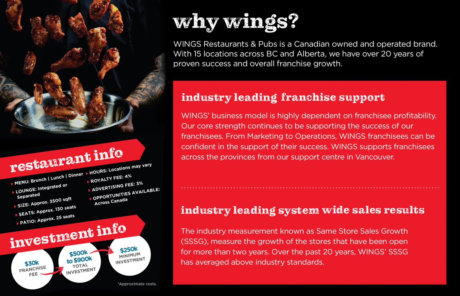 FRANCHISE INFO WINGS Restaurants